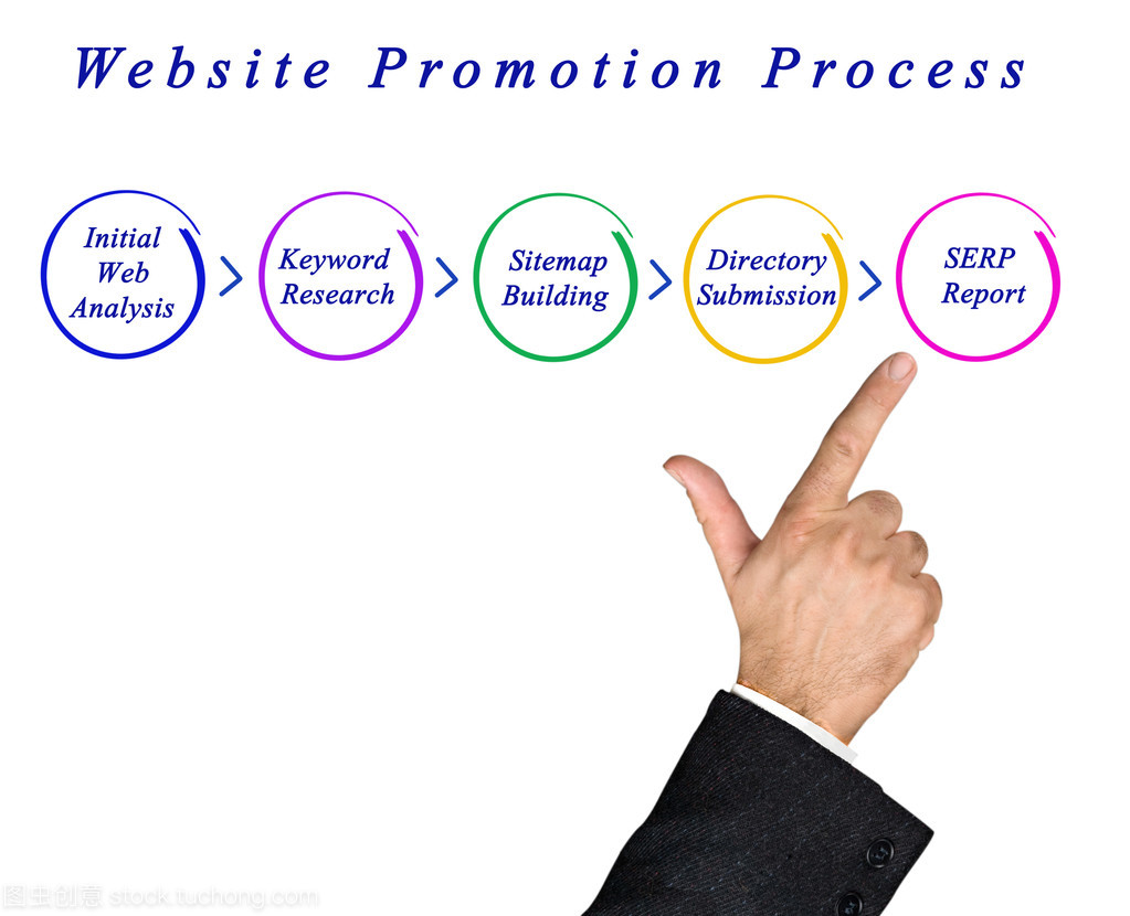 網(wǎng)站推廣過程圖