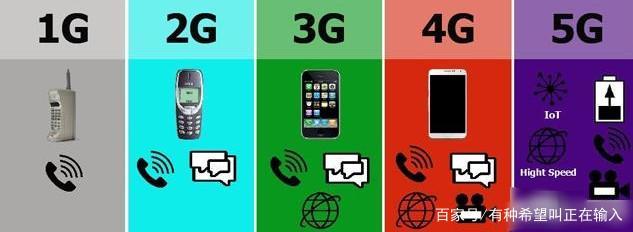 5G時(shí)代來臨，4G手機(jī)何去何從？——深度解析通信技術(shù)服務(wù)的升級與共存