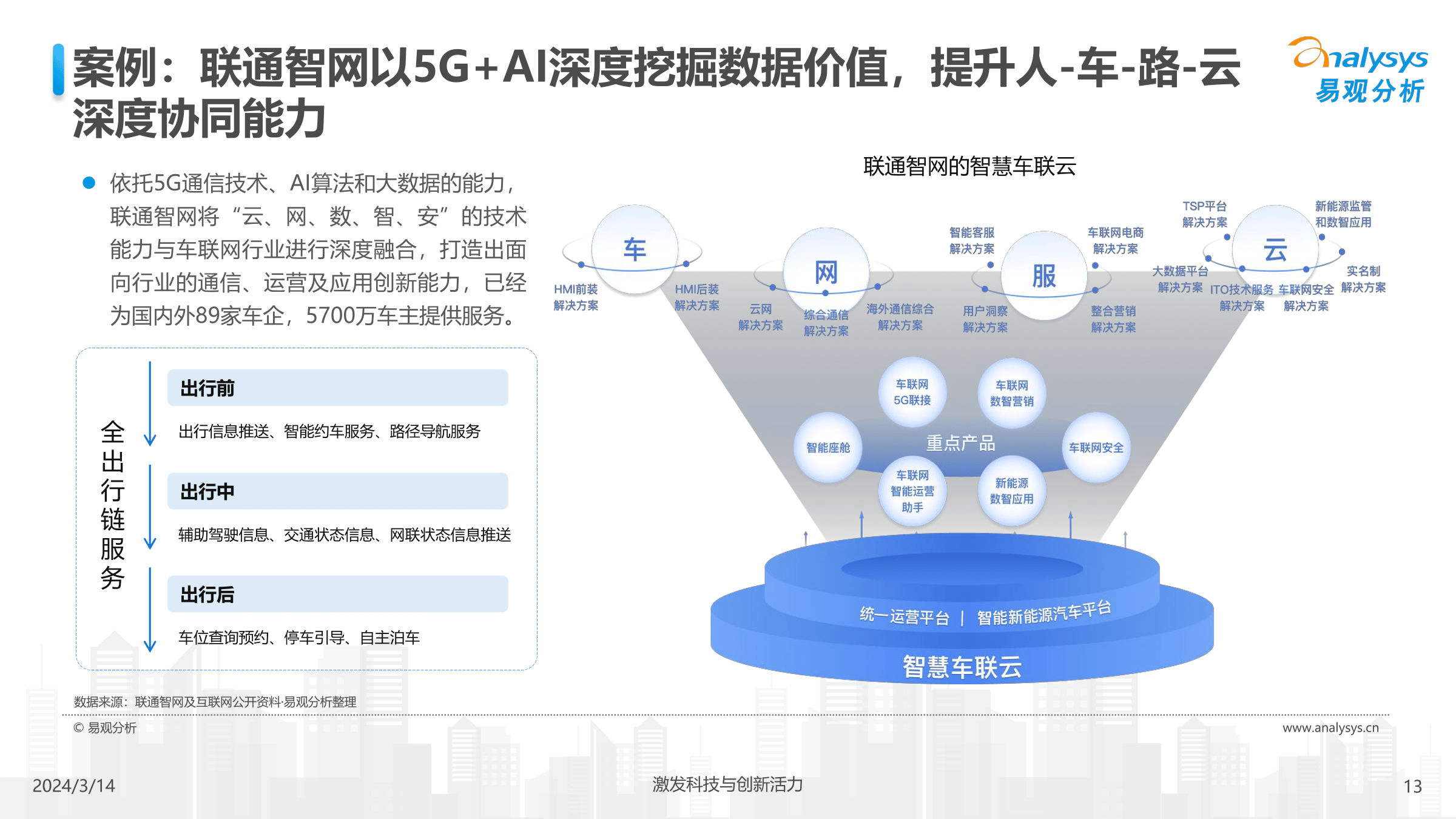 中國(guó)汽車業(yè)人工智能行業(yè)應(yīng)用發(fā)展圖譜2024 5G通信技術(shù)服務(wù)的賦能與融合